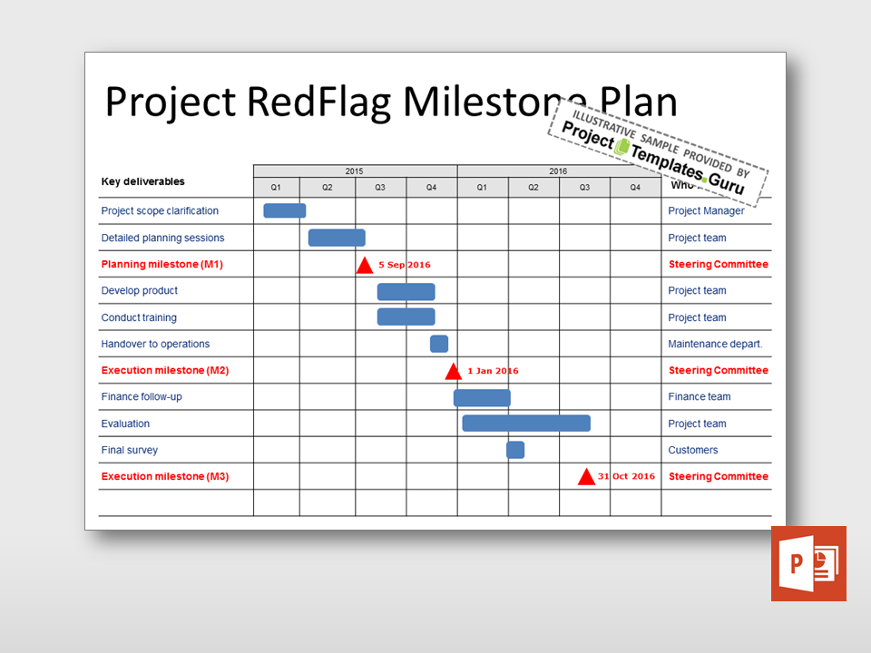 Milestone Plan Project Templates Guru