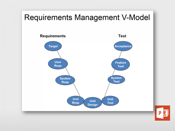 Requirements and Testing Management V-Model 1