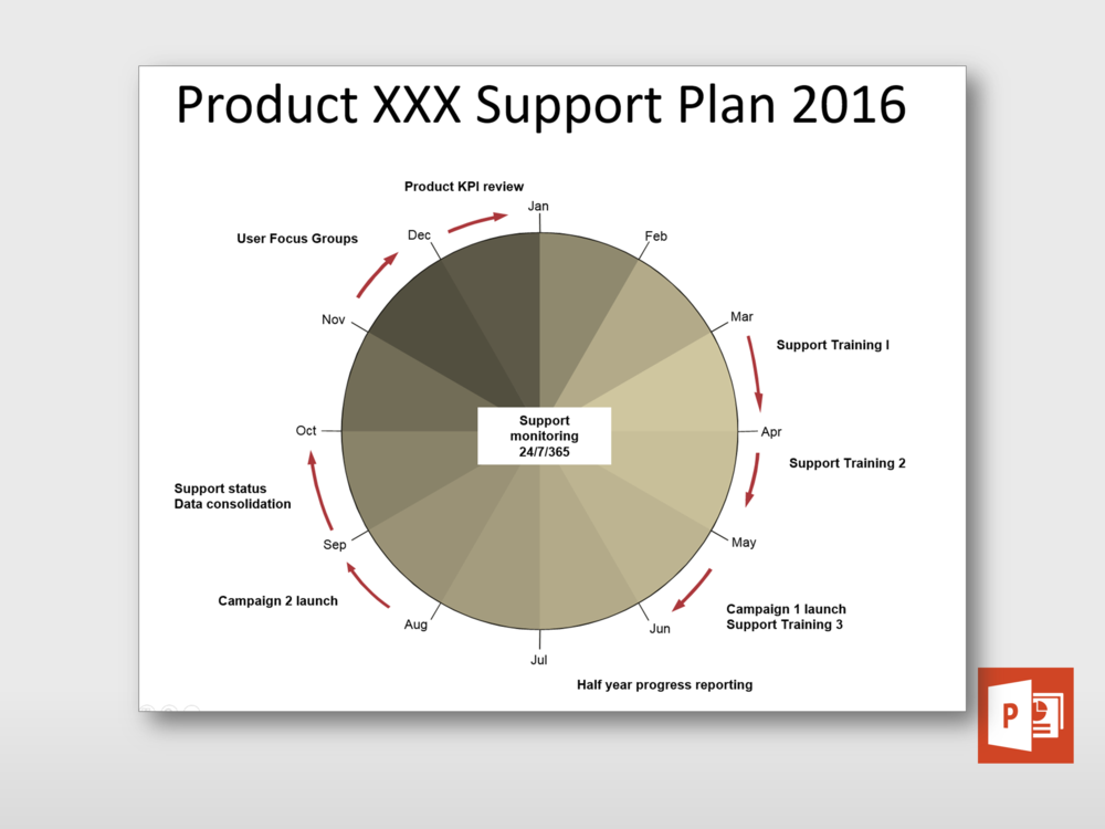 Yearly Planning Wheel Project Templates Guru