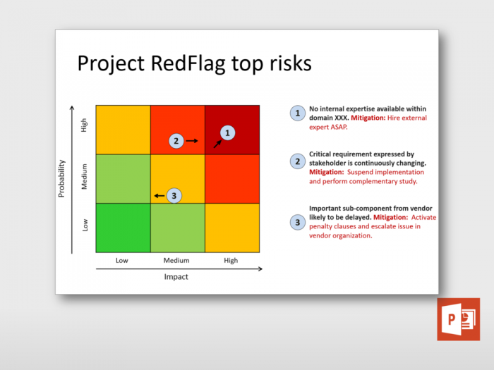 Risk Status Slide for Project Steering Committee 1