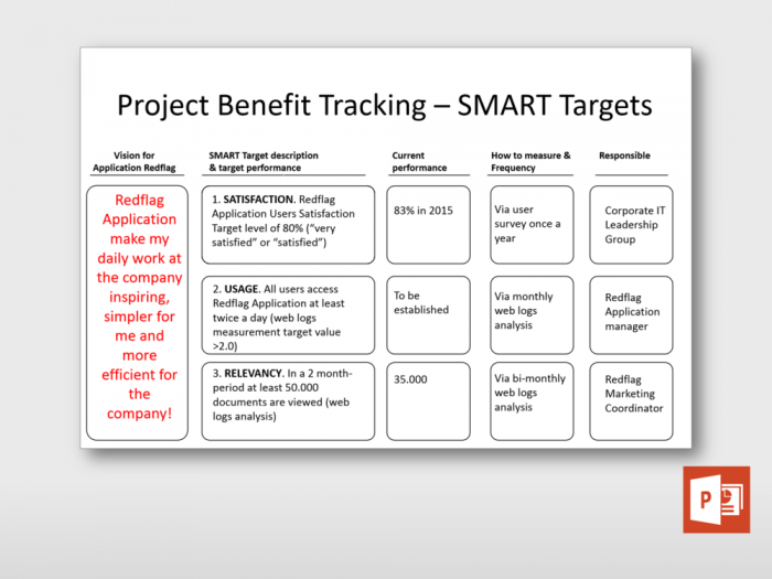 Project Benefits Tracking 1