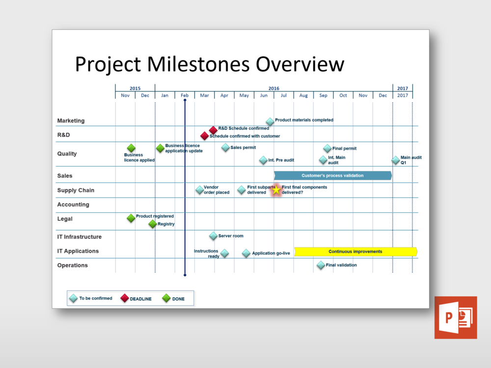 how powerpoint timetable draw milestone chart