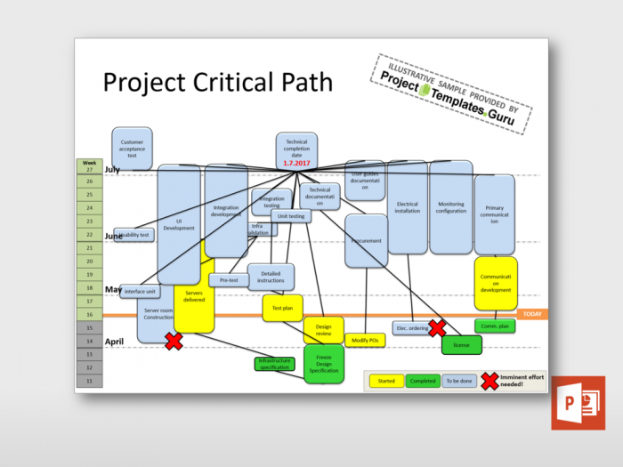 Critical Path Visualization 2