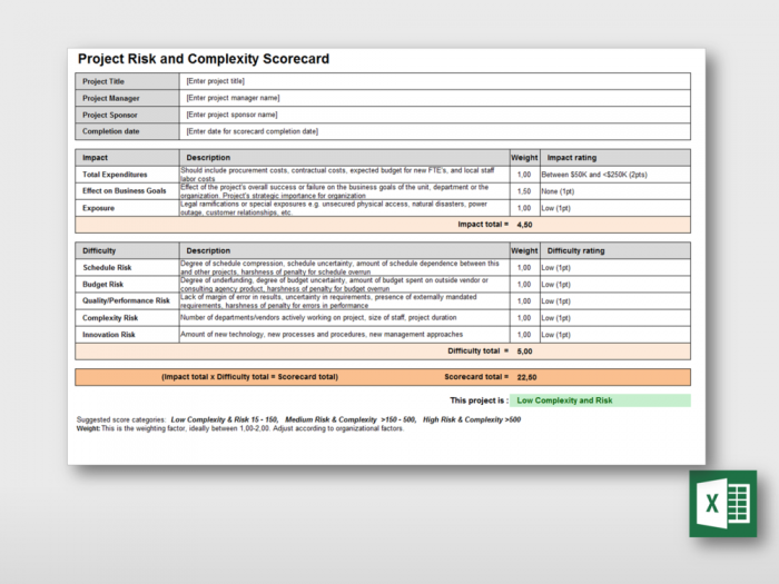 Project Risk and Complexity ScoreCard 3