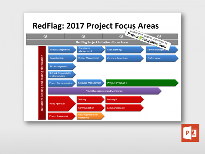 Project Quarterly Schedule 2