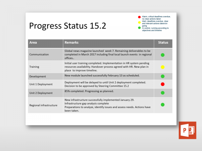 Project Scope Status Sheet 1