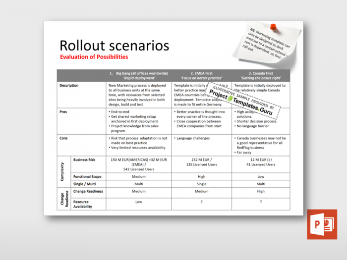 Project Rollout Scenarios 2