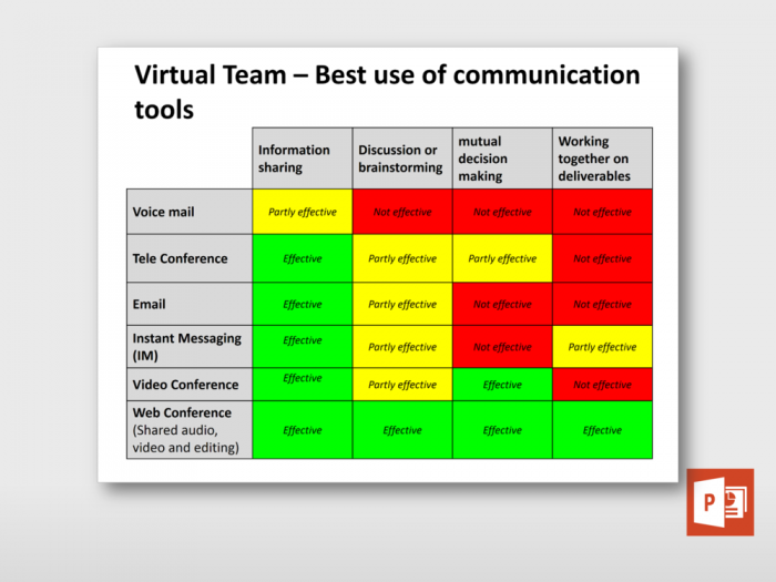 Best Use Of Communication Tools For Virtual Team 1
