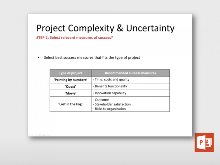 Project Complexity And Uncertainty 2