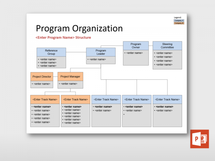 Program Organization Chart 3