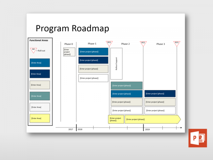 Program Roadmap 3