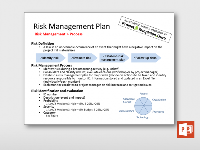 Risk Management Plan 3