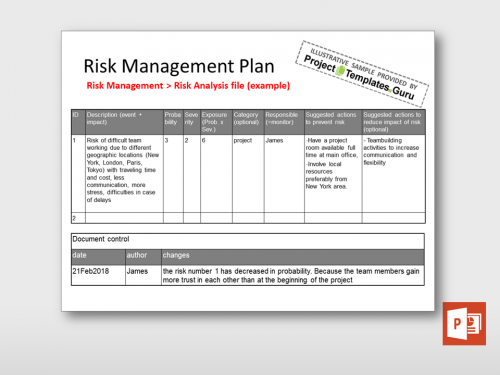 Professional Risk Management Plan
