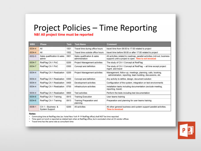 Project Time Reporting Policy 1