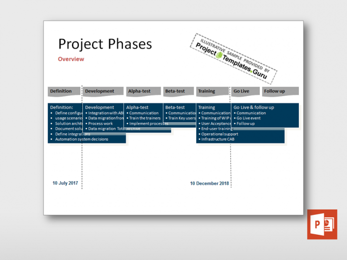 Project Phases Overview 2