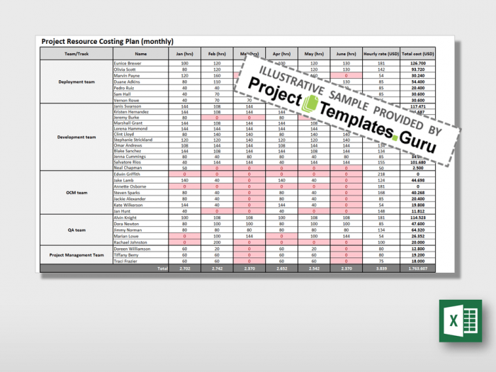 Project Ressource Costing Plan Monthly 4