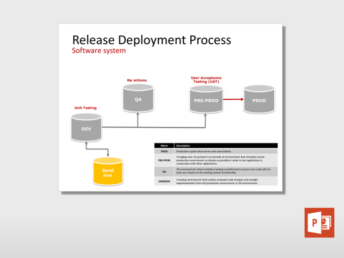 Software Release Deployment Process 1