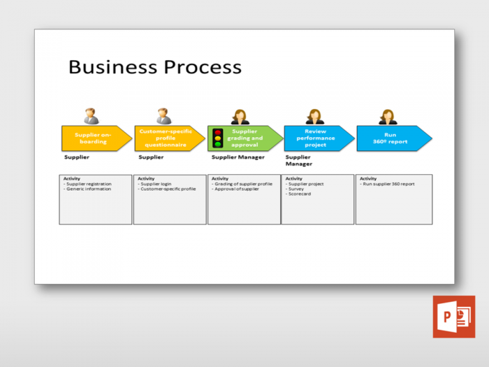 Simple Business Processs Diagram 1