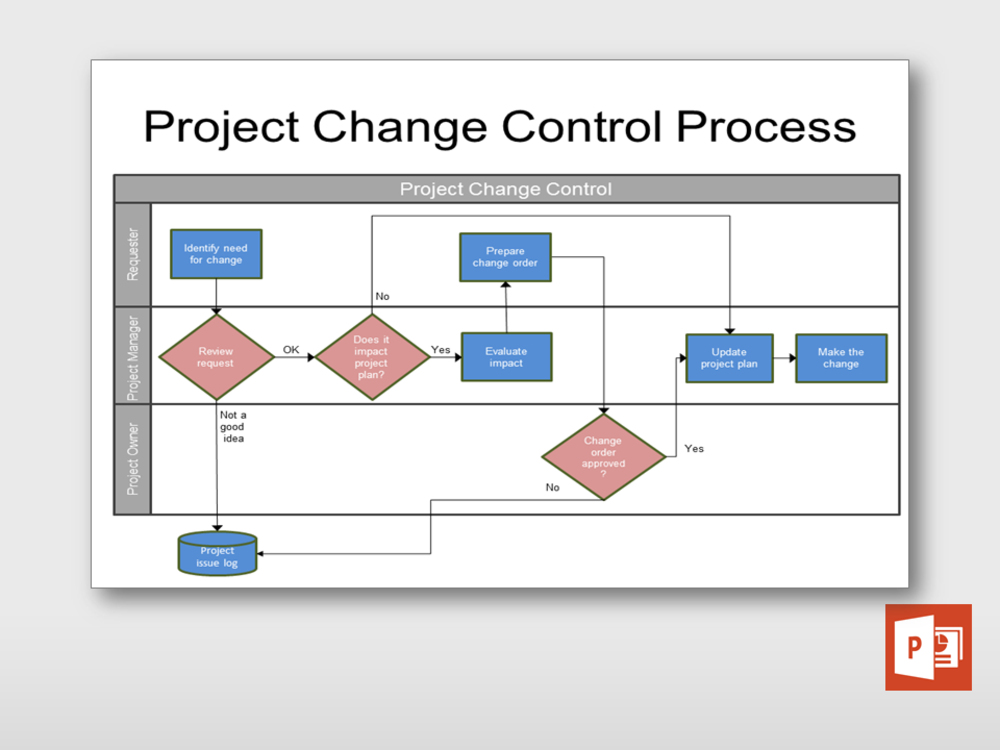 Project Change Request Process Diagram