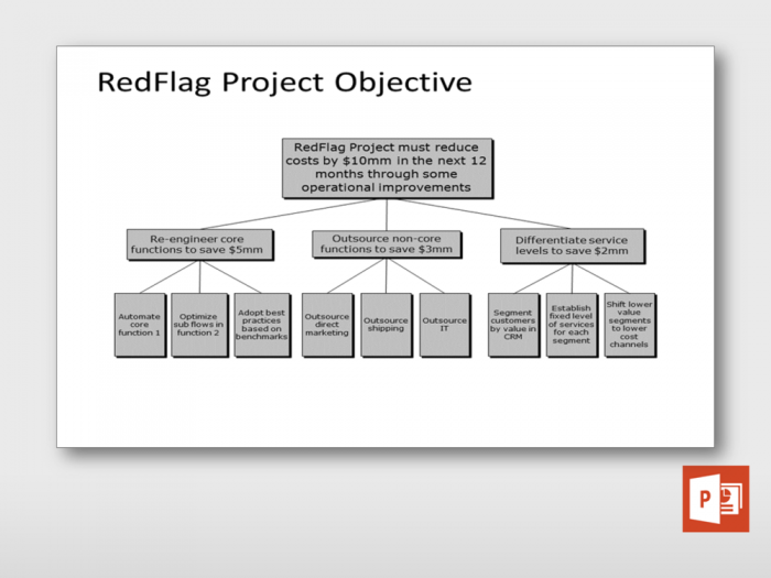 Project Objective Breakdown 1