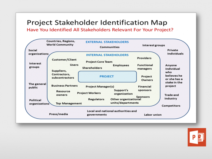 Project Stakeholder Identification Map 1