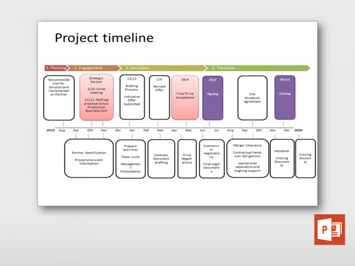 Detailed Project Timeline 1