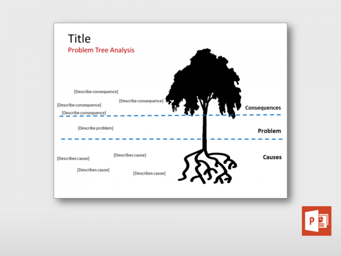 Problem Tree Analysis 3